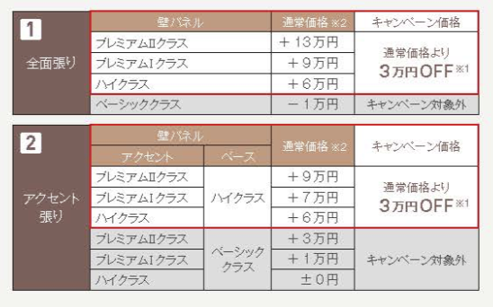 LIXIL 浴室リデア壁パネルキャンペー...