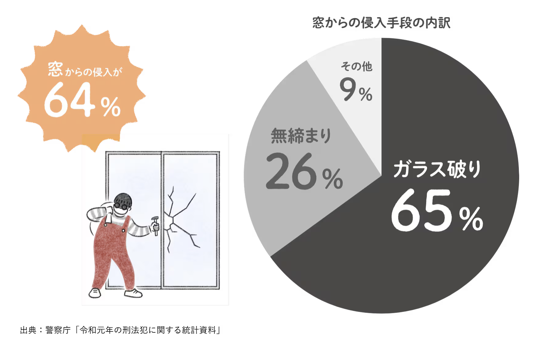 防犯対策について　ご相談ください！