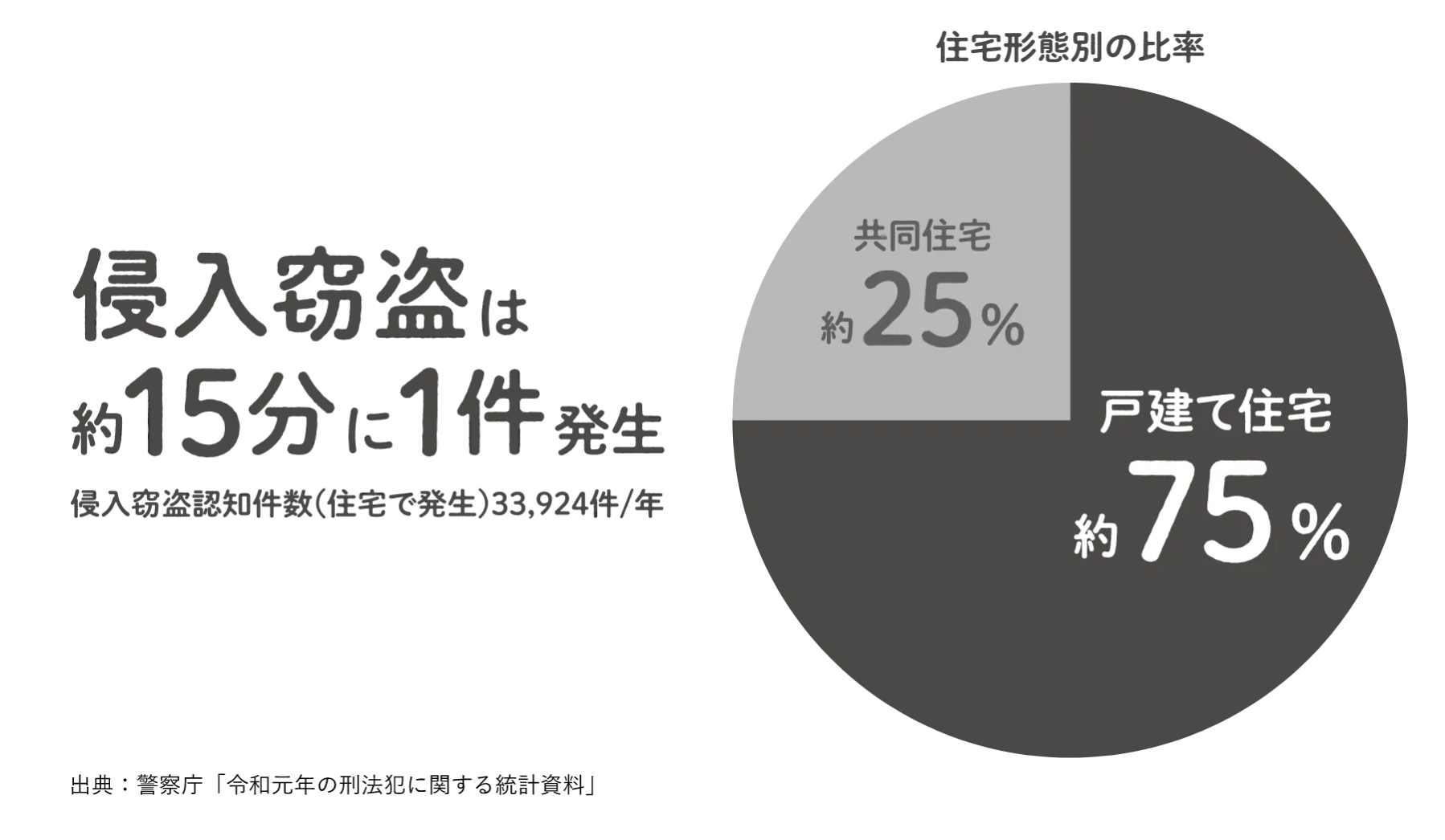 防犯対策について　ご相談ください！