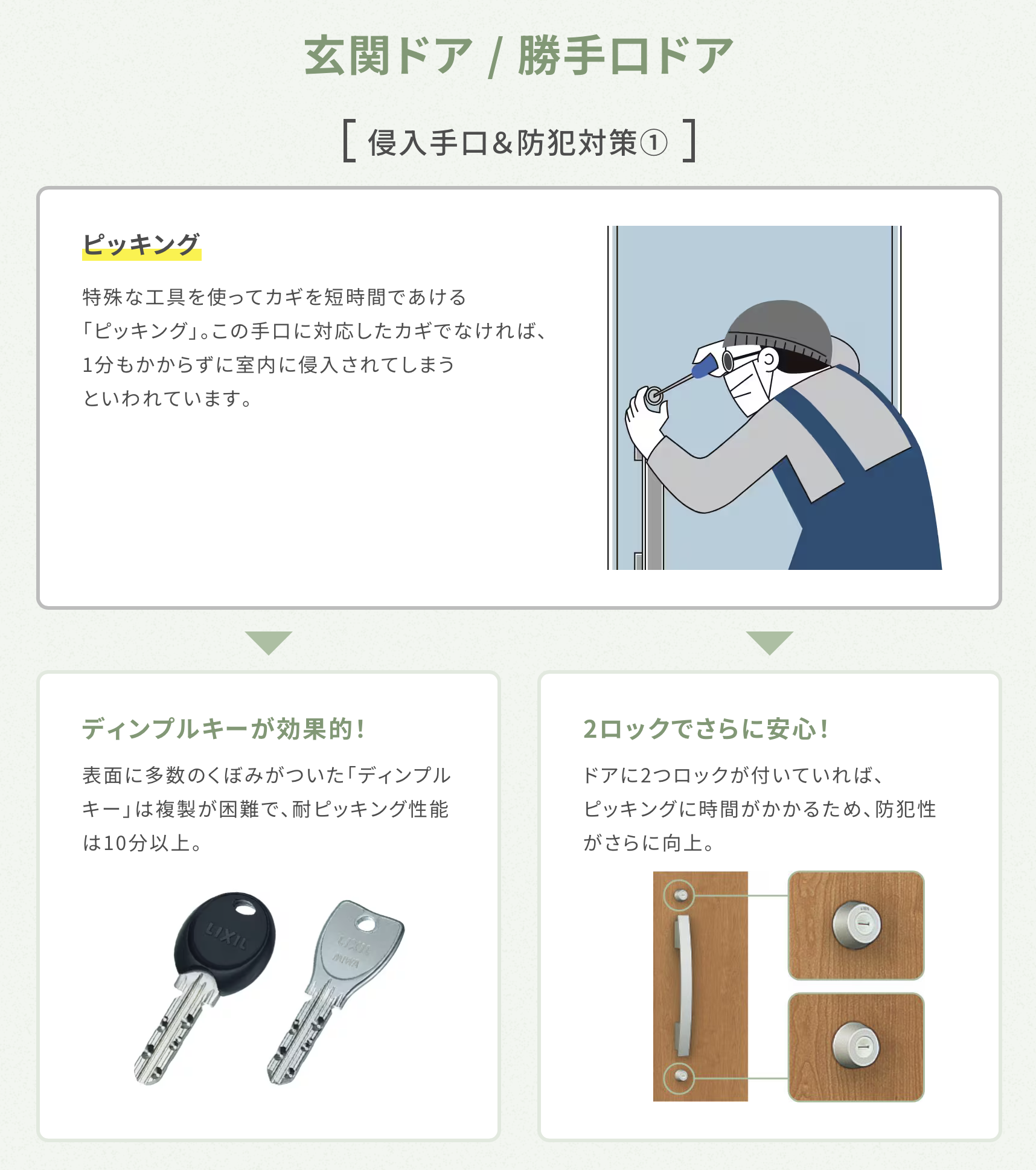防犯対策について　ご相談ください！