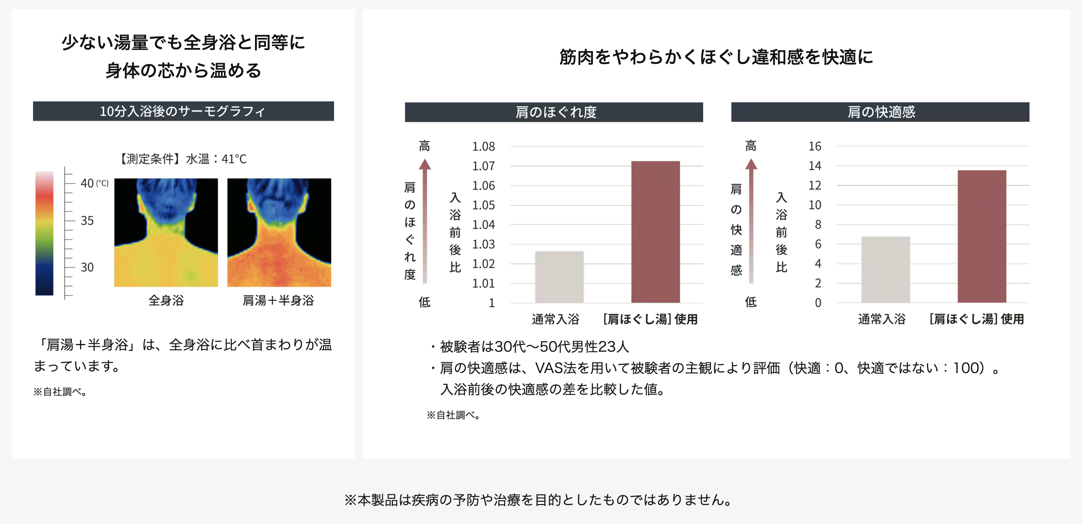 LIXIL浴室スパージュ　10周年感謝キ...
