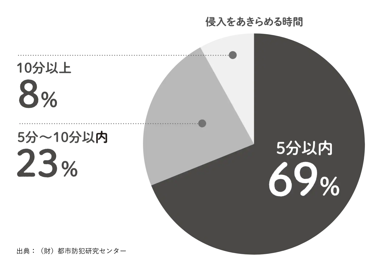 防犯対策について　ご相談ください！