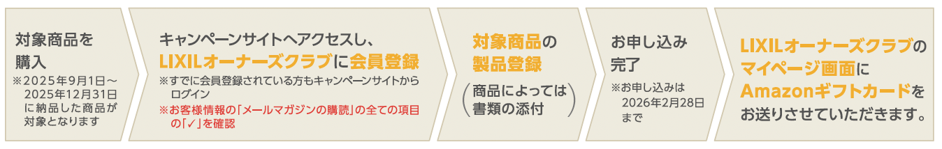 LIXILリフォーム応援キャンペーン　〜...